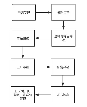 ccc流程.jpg