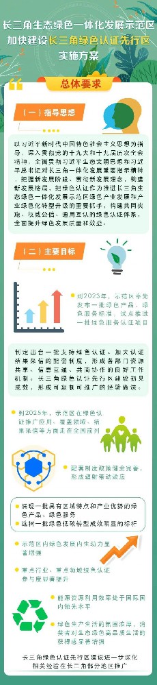 加快建设长三角绿色认证先行区 长三角一体化示范区这么做